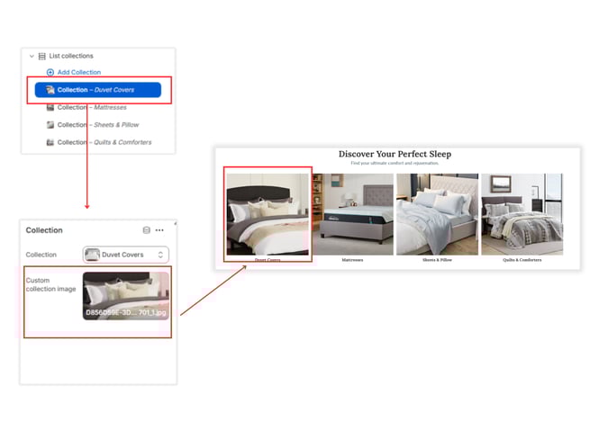 List collection custom image