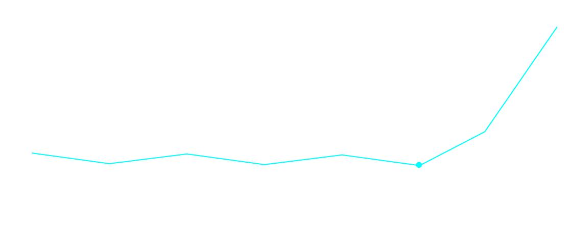 cro-booster